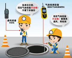 莆田有限空间安全作业操作规程